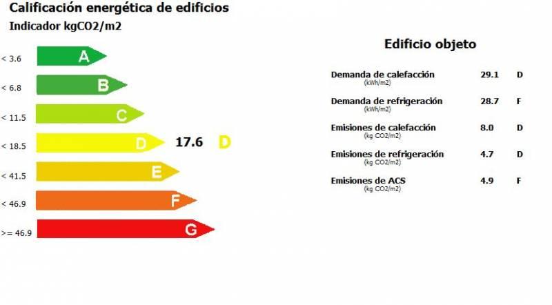 CERTIFICADO ENERGETICO